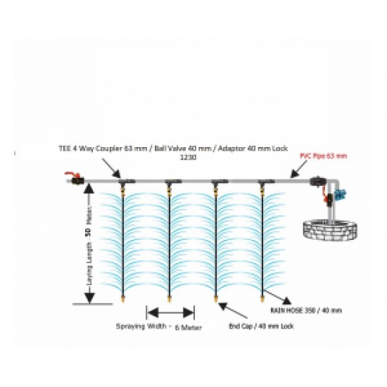 Rain Pipe Kit / 40 mm- 1/4 Acre with PVC Connectors