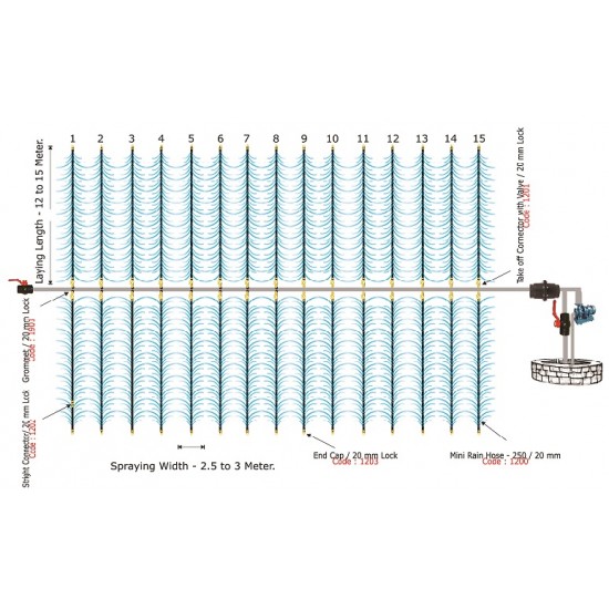 Mini Rain Pipe Kit / 20 mm - 1/4 acre