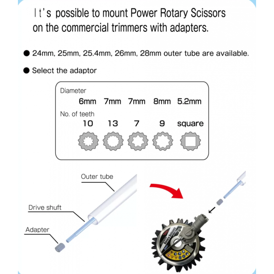 Power Rotary Scissors