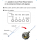 Power Rotary Scissors